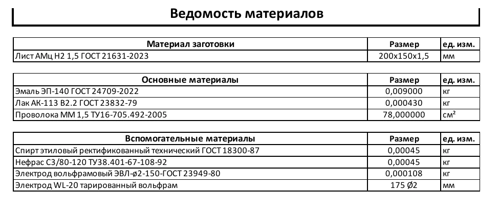 Фрагмент ведомости материалов из отчёта SlPlugin