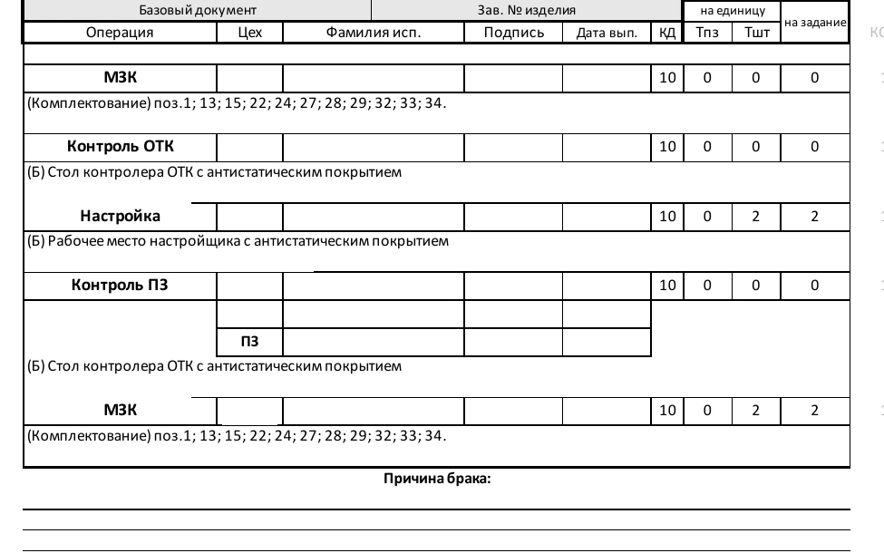 Фрагмент маршрутного листа из отчёта SlPlugin
