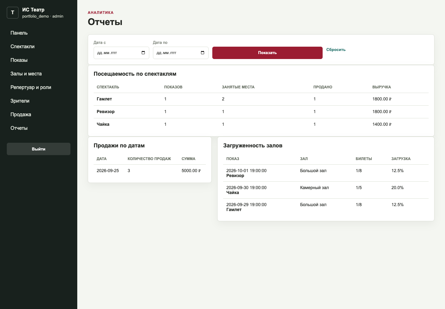 Отчёты театральной системы